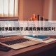美国疫情最新数字/美国疫情数据实时更新